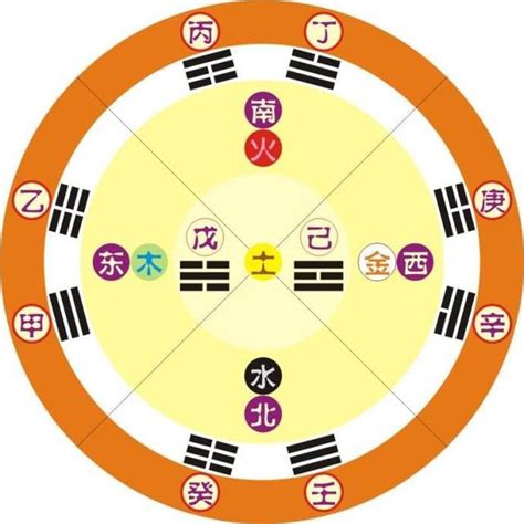 天的五行|天字的五行是什么,天的五行属性及吉利寓意